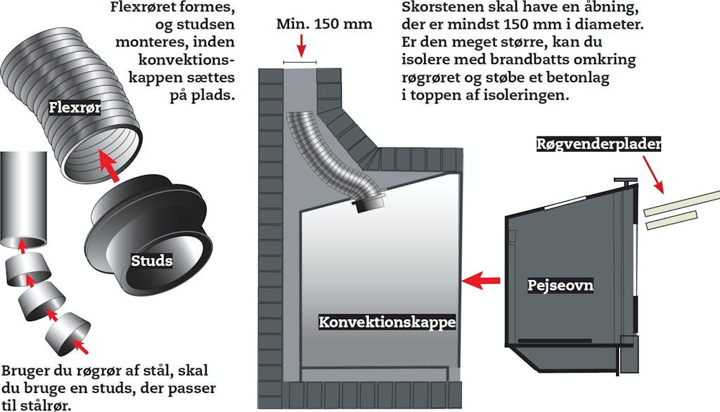 Pejseindsats tegning Pejseindsats tegning